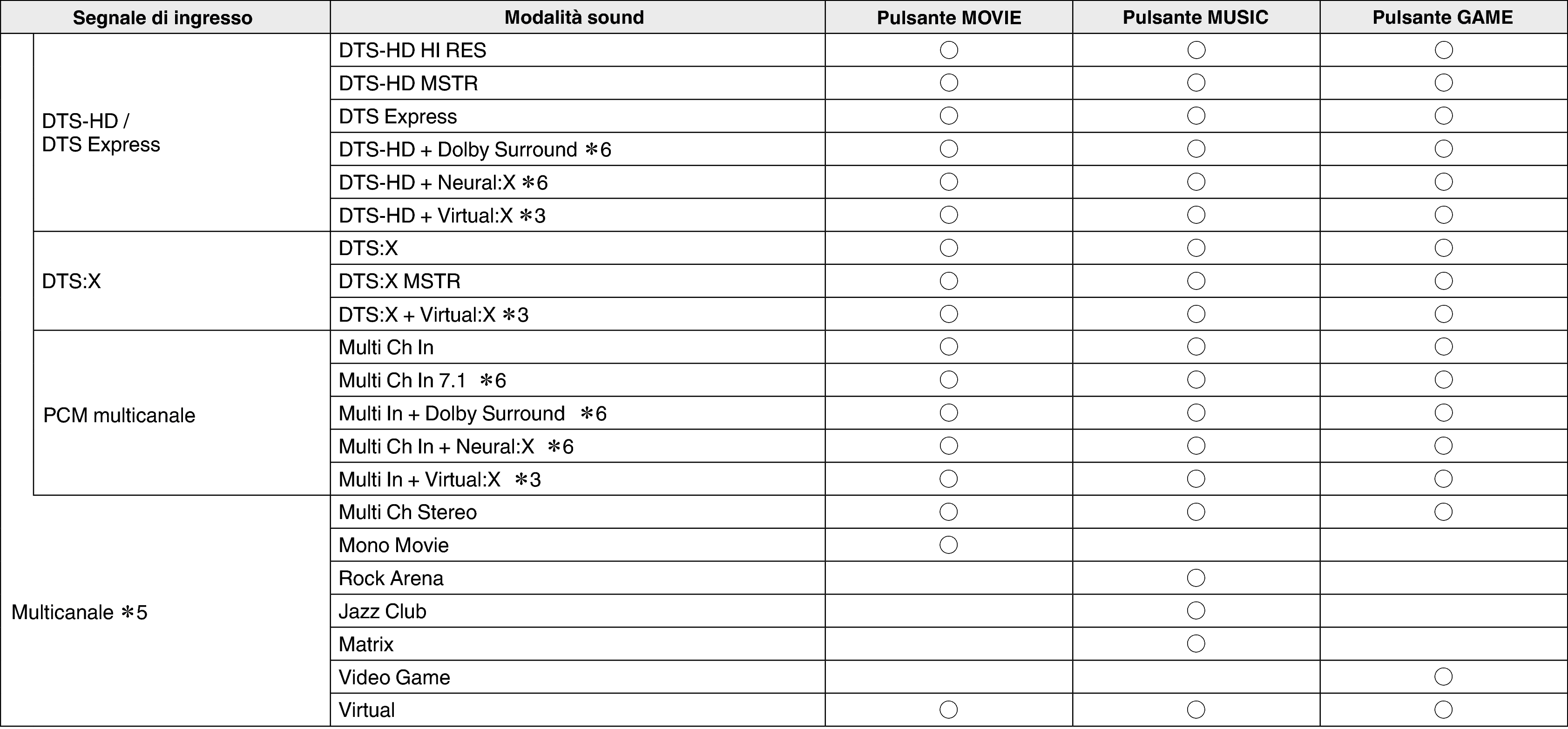 Pict Soundmode3 X34